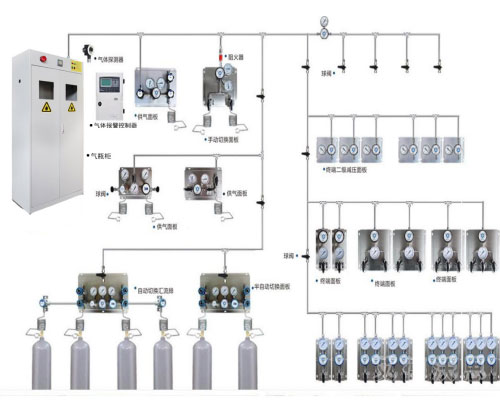 實驗室氣體管道的設(shè)計